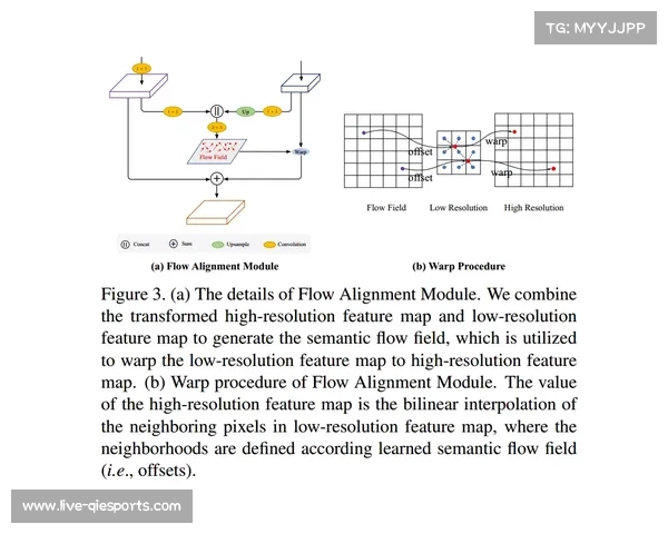 本季度体育传播服务通过算法对齐 实现了对多场景信号流的动态质量补偿